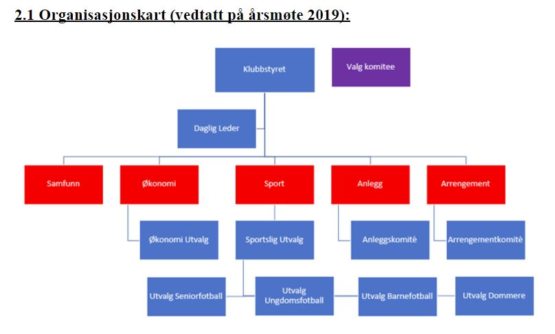 Organisasjon%202019.JPG Organisasjon%202019.JPG